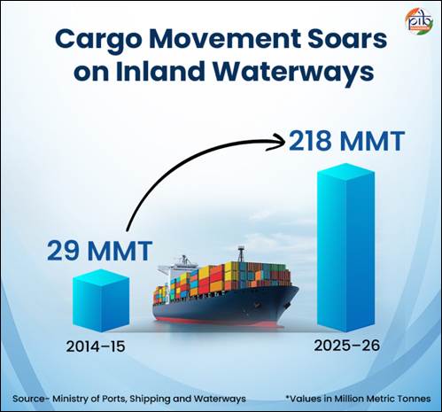 India Expands Navigation Aids on Inland Waterways